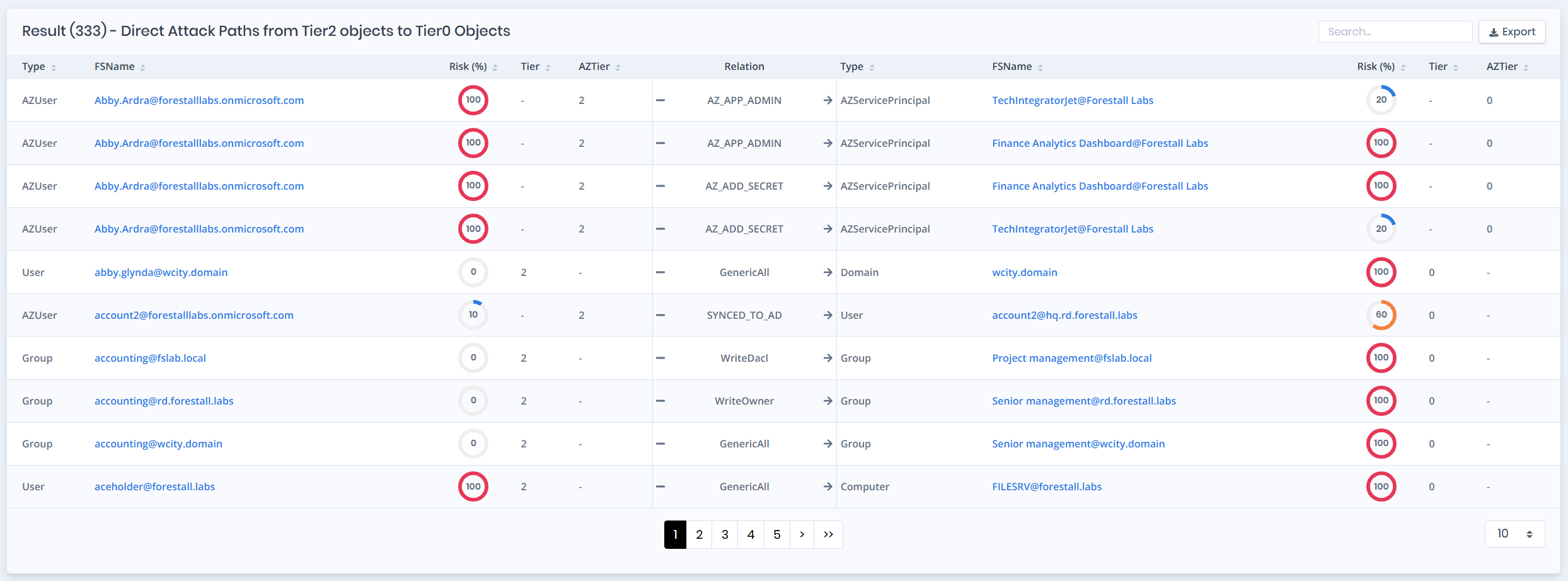 Tier model readiness and boundary violations